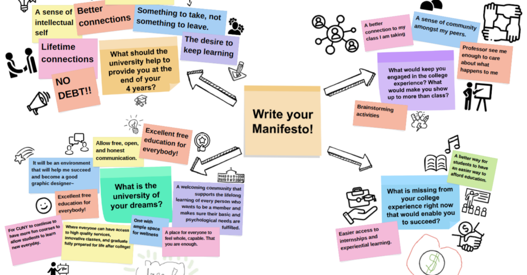 Brainstorming for a manifesto exercise
